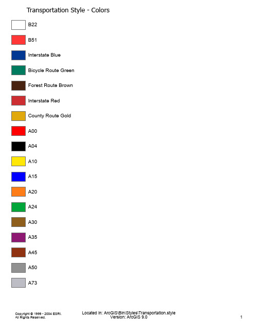 ArcGIS 9.0 交通样式的说明文档说明书