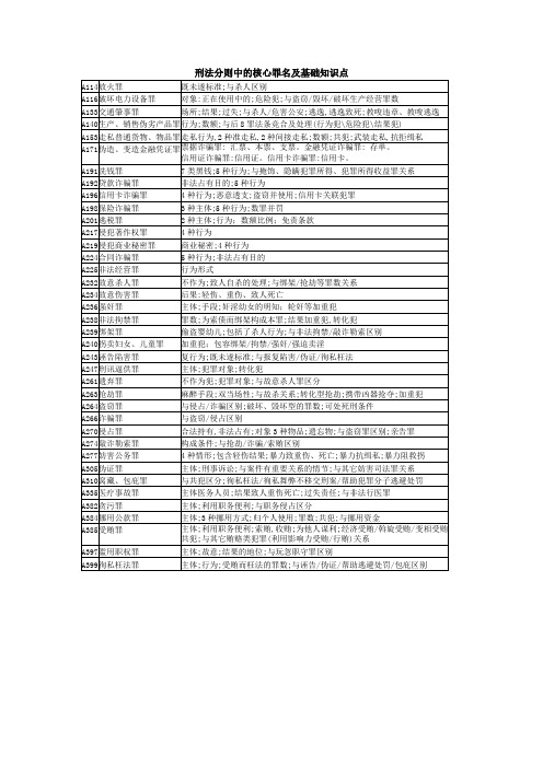 02刑法分则重点罪名知识点