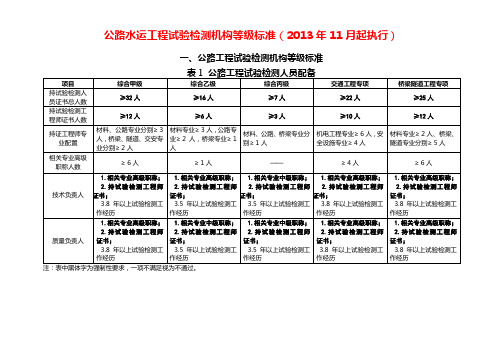 最新“公路水运工程试验检测机构等级标准(综合甲+桥隧专项)”