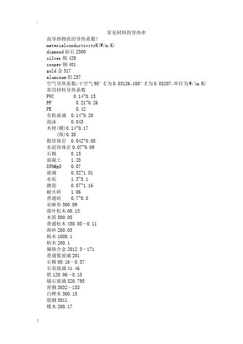 常见材料及导热率