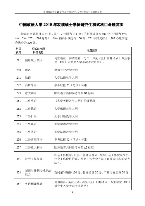 中国政法大学2019年攻读硕士学位研究生初试科目命题范围