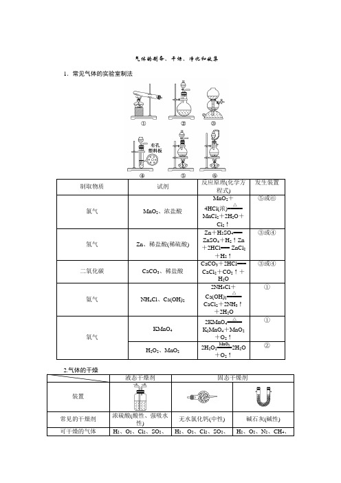 无机化学实验-气体的制备、干燥、净化和收集