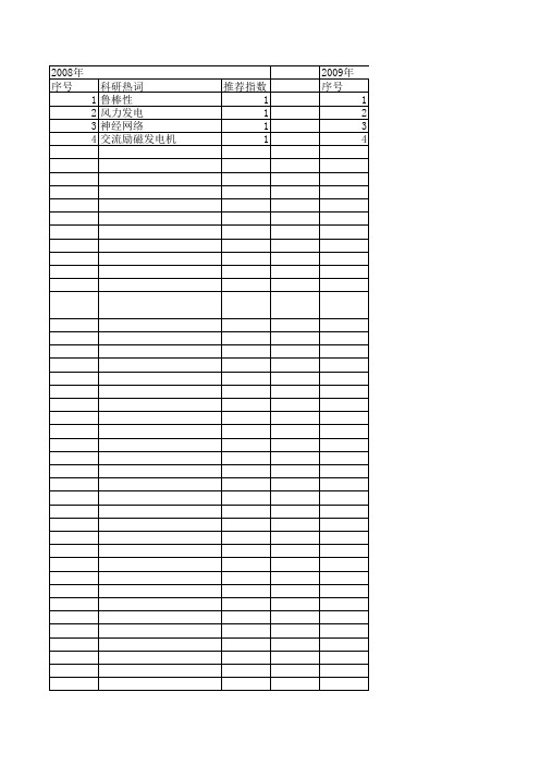 【计算机仿真】_风电系统_期刊发文热词逐年推荐_20140724