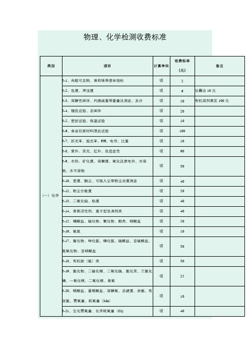 物理、化学检测收费标准【模板】