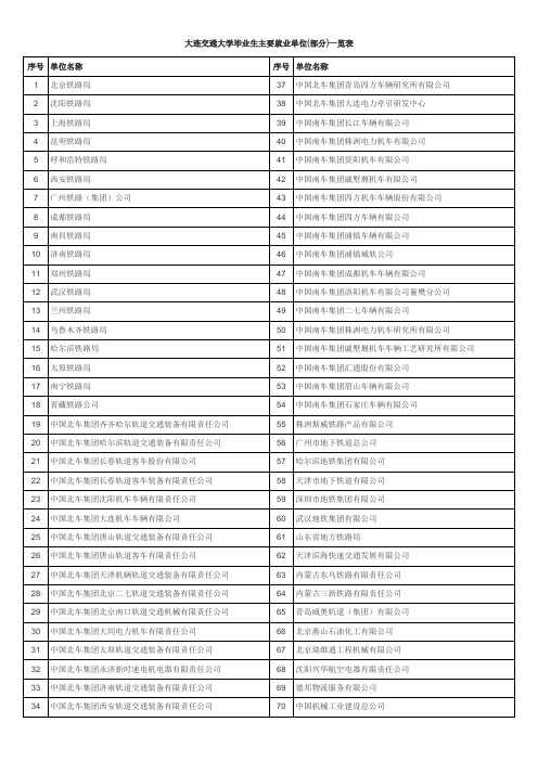 大连交通大学毕业生主要就业单位