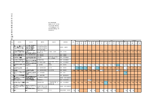 日本农残标准 2011-5-11
