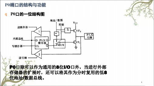 并行IO口及其应用课件