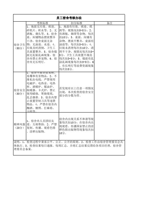 宿舍考核标准