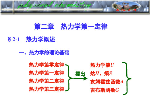 热力学第一定律