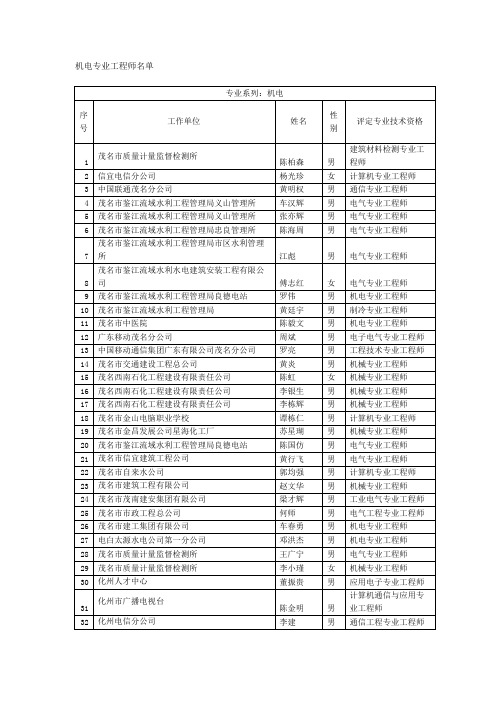 机电专业工程师名单.doc