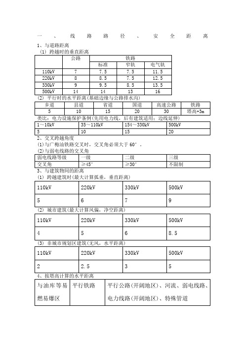 线路设计常用参数