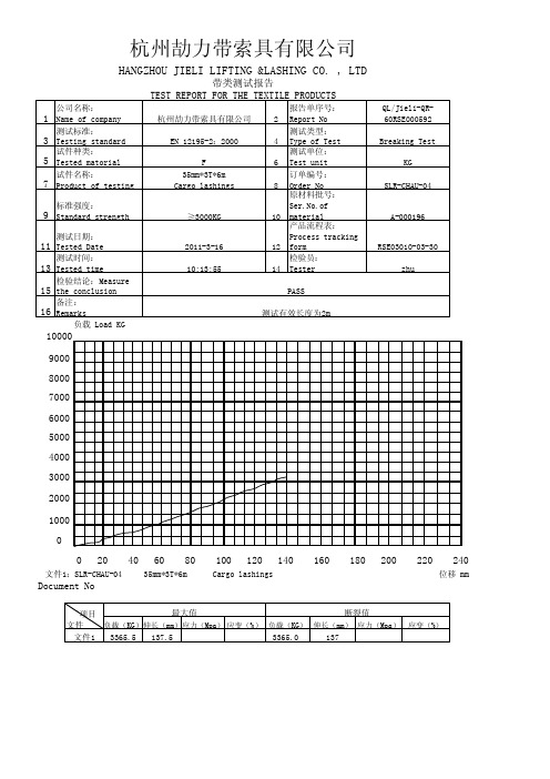 35MM捆绑带拉力检测报告