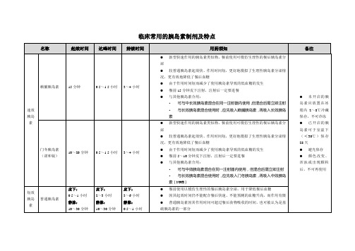 临床常用的胰岛素制剂及特点