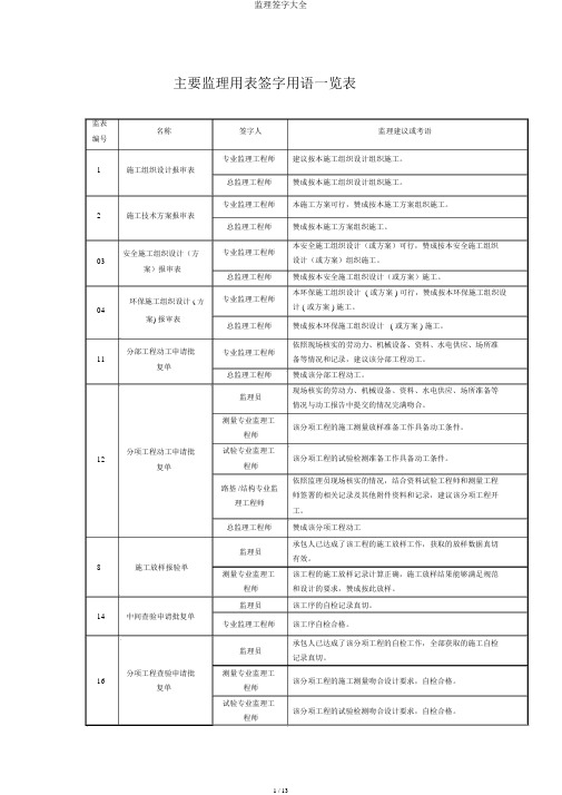 监理签字大全