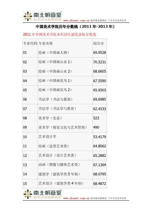 中国美术学院历年分数线(2011年-2013年)