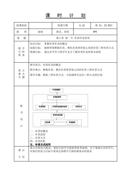 配送作业管理-教案——31、32第六章 第一节 补货作业管理