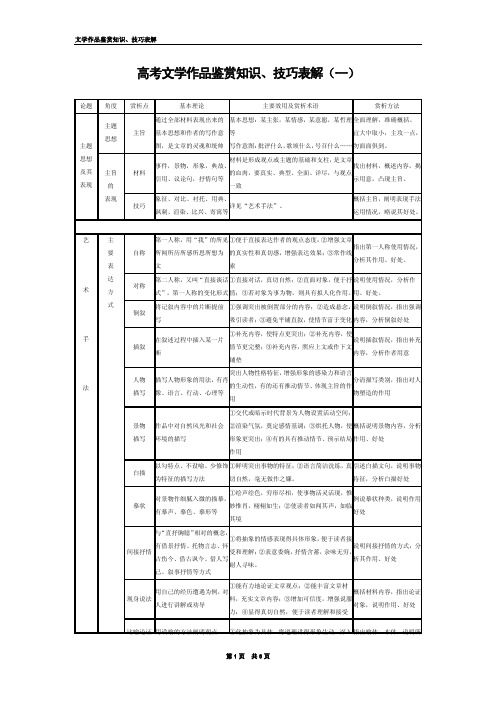 文学作品鉴赏知识