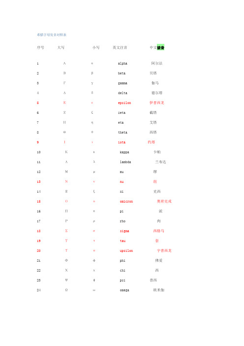 希腊字母发音对照表