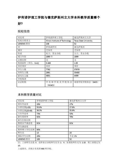 伊利诺伊理工学院与德克萨斯州立大学本科教学质量对比