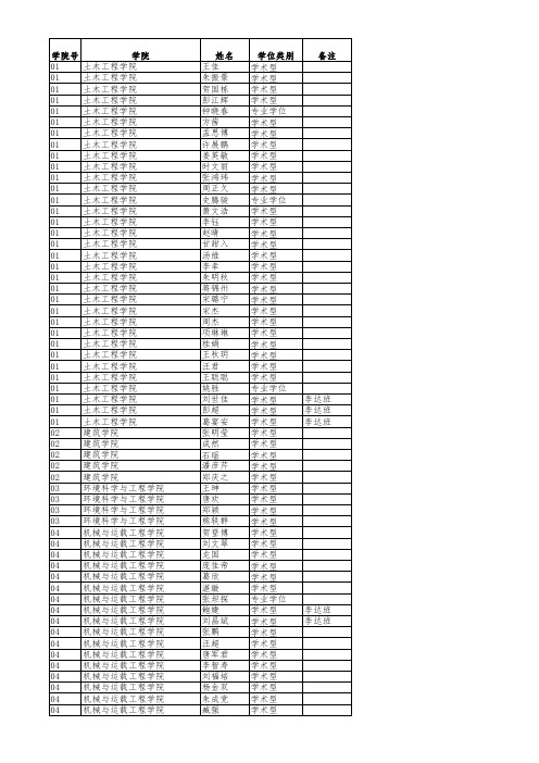 湖南大学推荐2012年免试硕士研究生名单