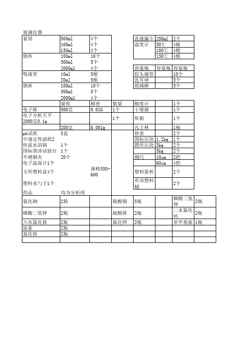 实验室外购件清单