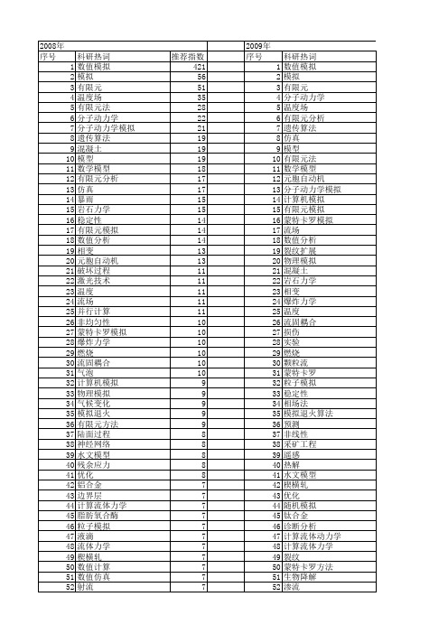 【国家自然科学基金】_模拟过程_基金支持热词逐年推荐_【万方软件创新助手】_20140730