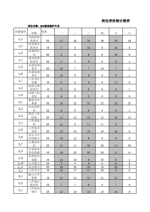 集团普通岗位评价系统(EXCEL40页)