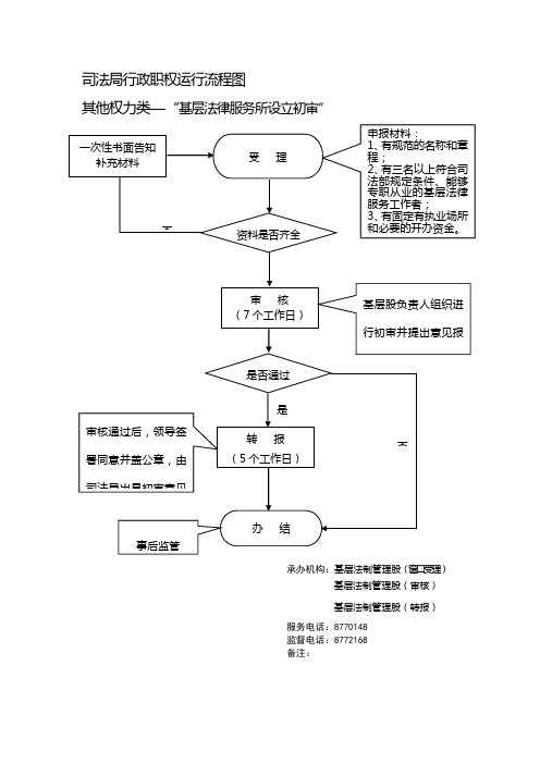 司法局行政职权运行流程图