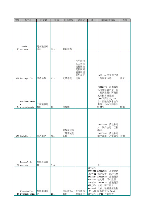 美国2003-2020年药品专利到期