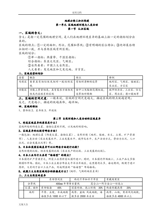 高中地理必修三_鲁教版知识点总结材料