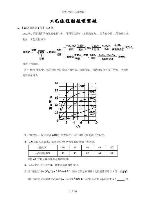 高考化学工艺流程题