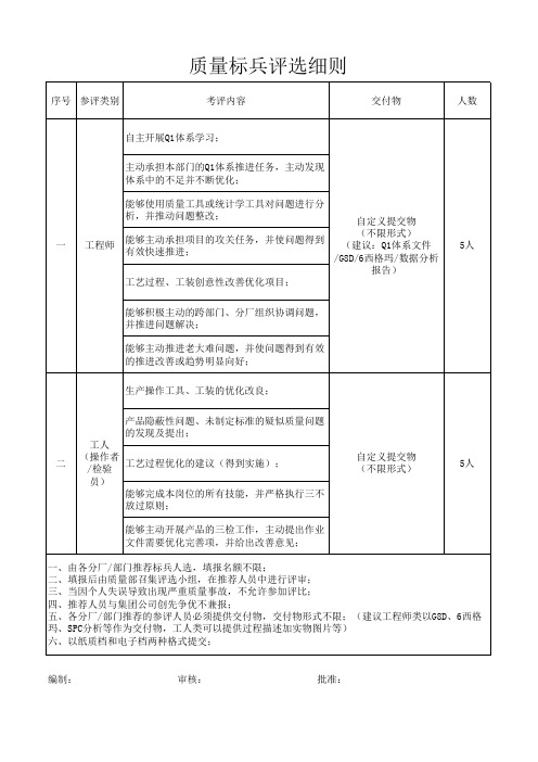 质量标兵评选细则