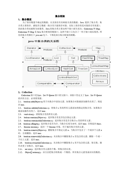 Java集合框架与泛型