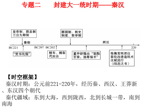 专题二    封建大一统时期——秦汉