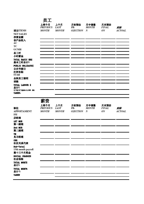 知名连锁快餐财务报表损益表