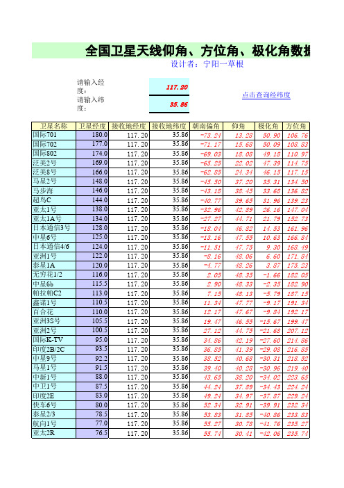 卫星天线安装角度计算器