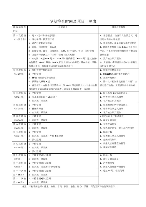 孕期检查时间及项目一览表