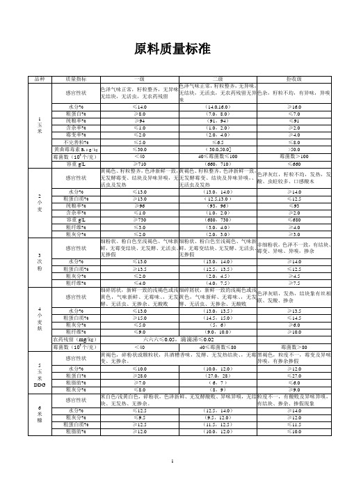 原料质量标准