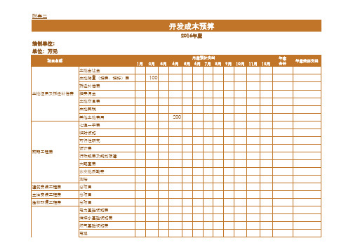 房地产财务预算管理系统excel表模板