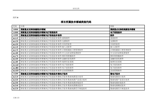 项目所属技术领域类别代码