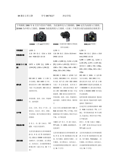 尼康不同型号比较