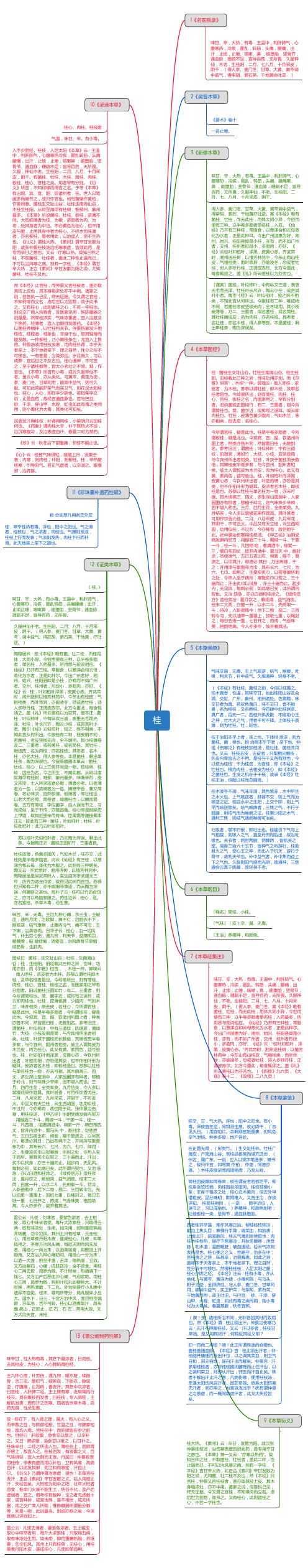 桂_思维导图_中药学_药材来源详解