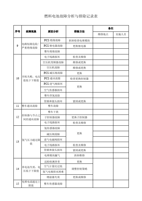 燃料电池故障分析与排除记录表