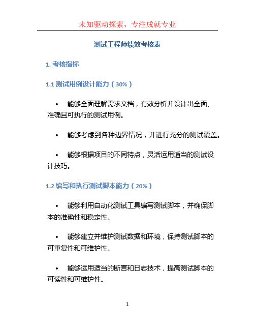 测试工程师绩效考核表