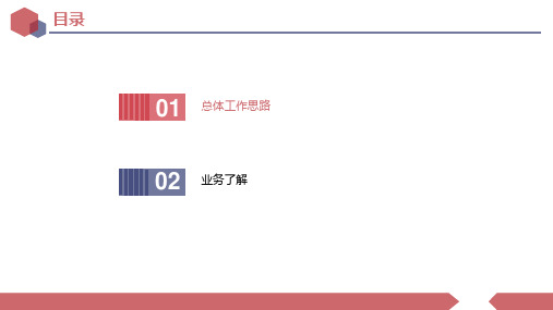 现代物流园区建设管理思路及业务规划建议ppt课件