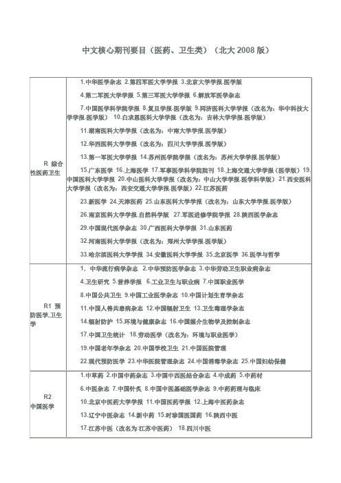 中文核心期刊要目(医药。卫生)