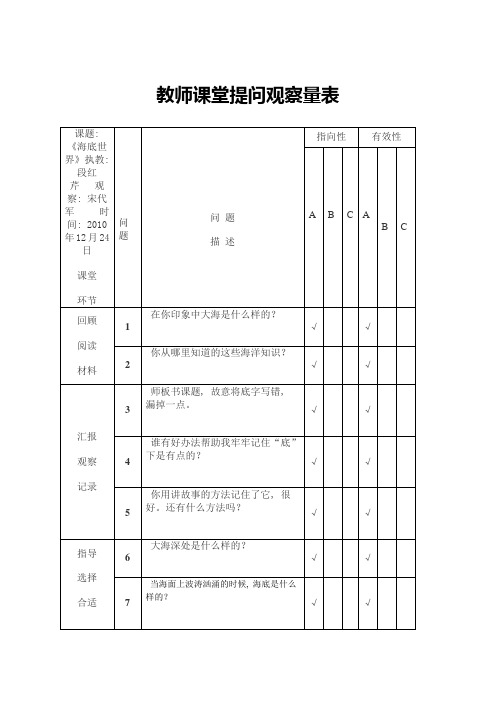 教师课堂提问观察量表