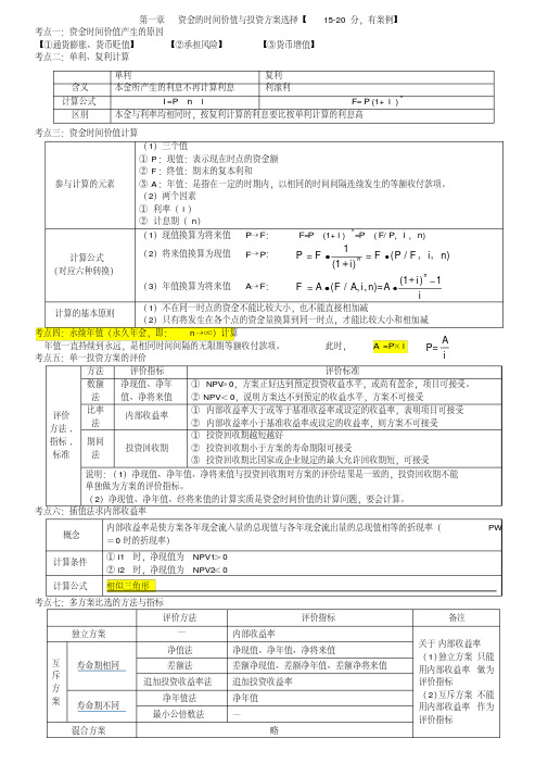 中级经济师建筑实务考点汇总