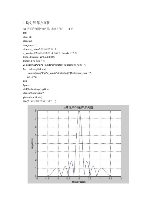 波束形成matlab程序