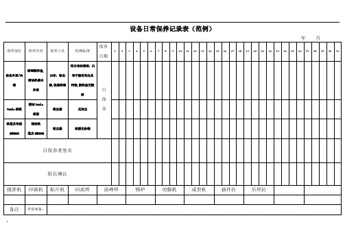 设备日常保养记录表(编)